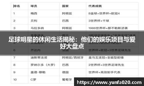 足球明星的休闲生活揭秘：他们的娱乐项目与爱好大盘点