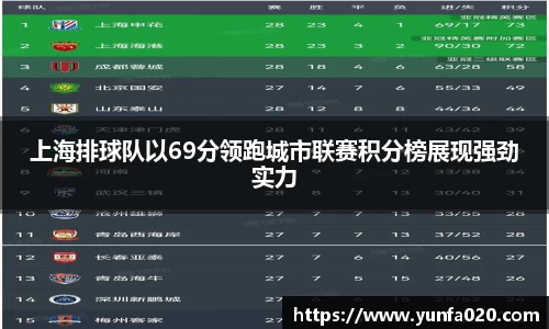 上海排球队以69分领跑城市联赛积分榜展现强劲实力