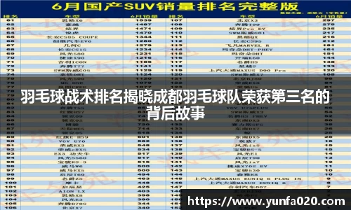 羽毛球战术排名揭晓成都羽毛球队荣获第三名的背后故事